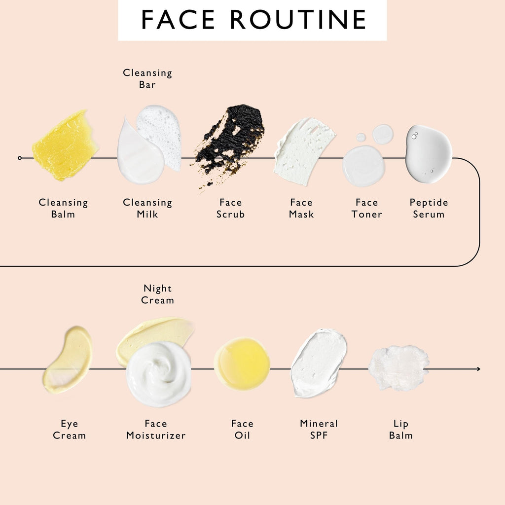 anti-aging skincare bundle