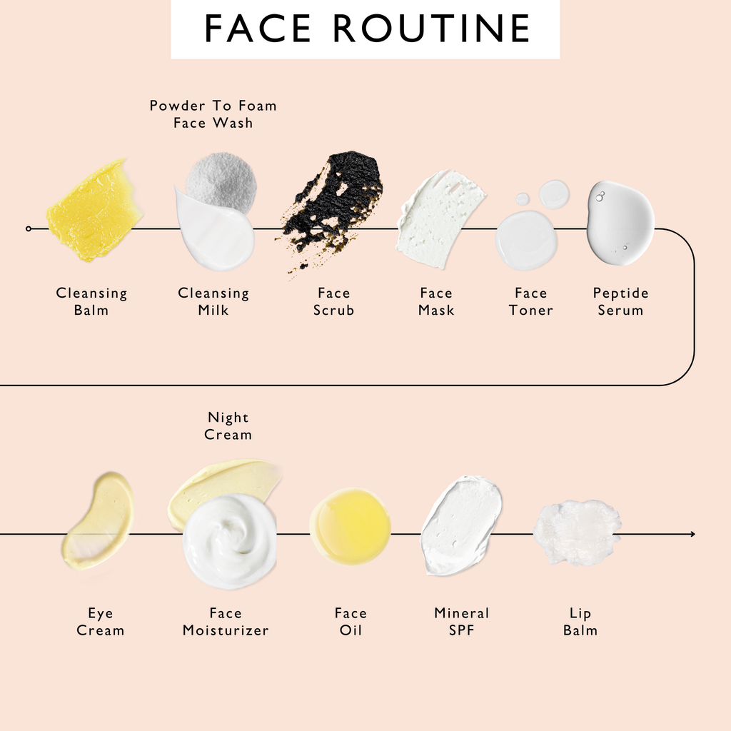 skincare sample kit
